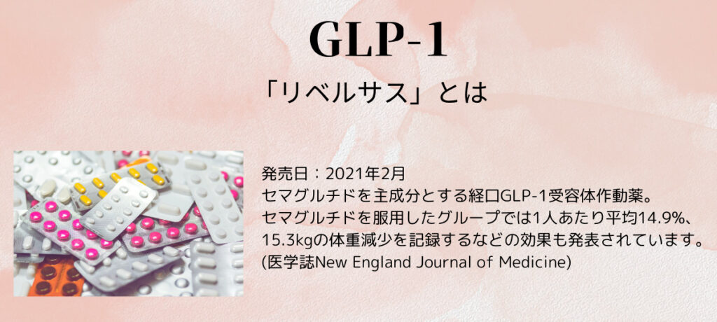 GLP-1 　リベルサスとは