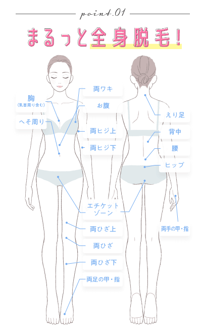 アリシアクリニック-全身脱毛部位