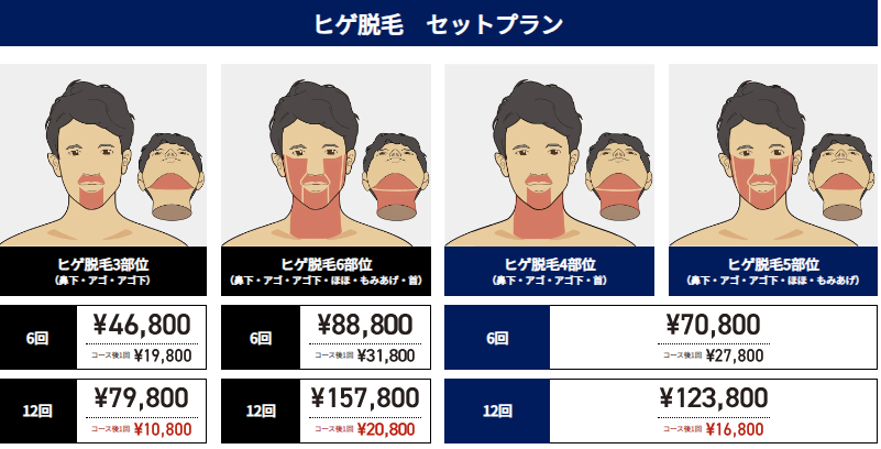 ゴリラクリニック　ヒゲ脱毛