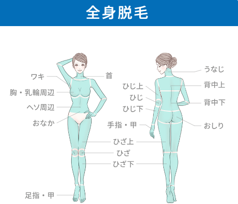 トイトイトイクリニック全身脱毛