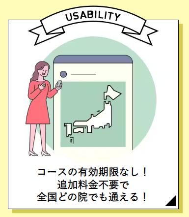 湘南美容クリニック　USABILITY